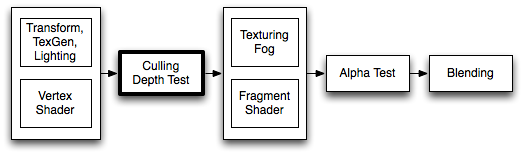 PipelineCullDepth