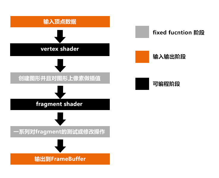 2.renderingpipeline.jpg